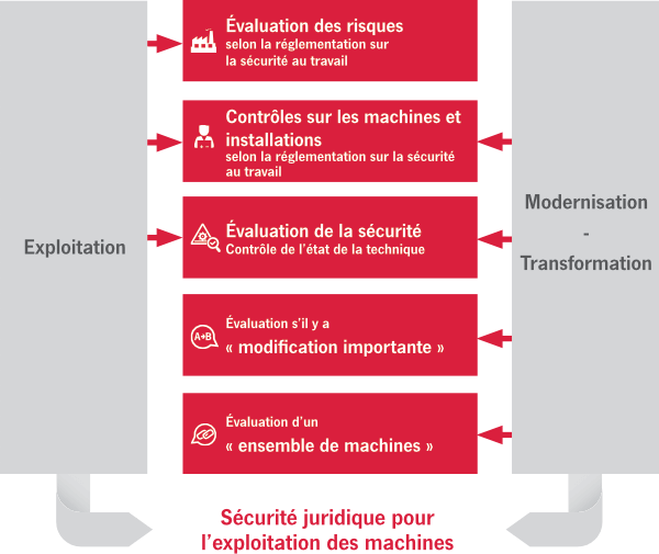 Au service de votre sécurité opérationnelle